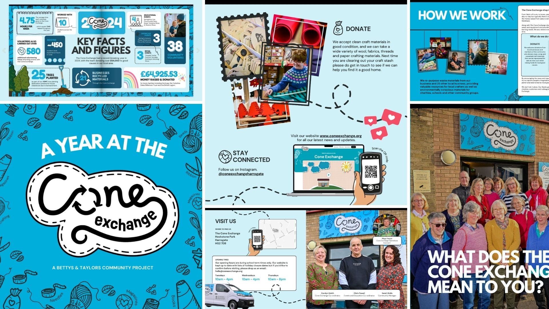 A collage of pages from the report, including the report cover, some photos of the team, and details of where to find the shop.